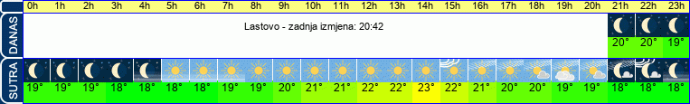 vrijeme