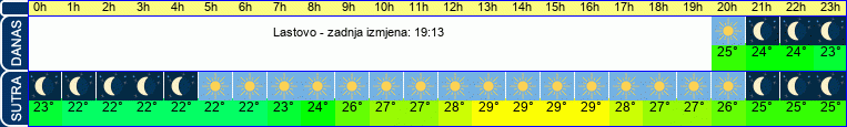 vrijeme