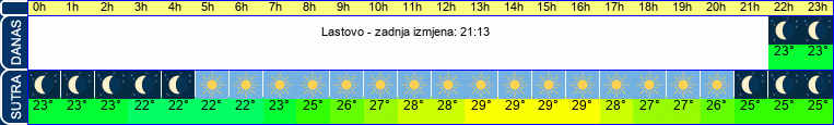 vrijeme