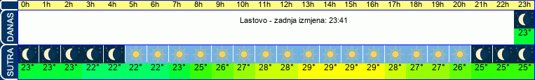 vrijeme