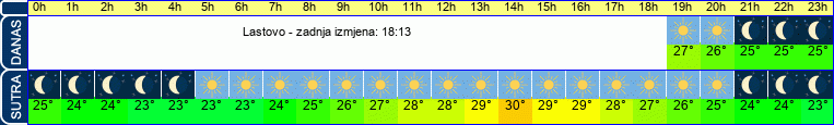 vrijeme
