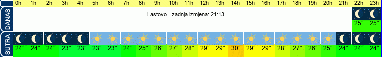 vrijeme