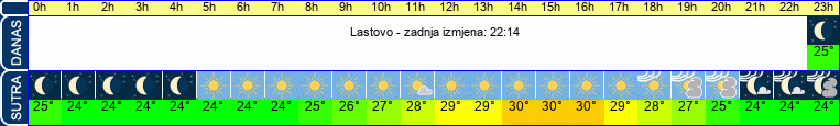 vrijeme