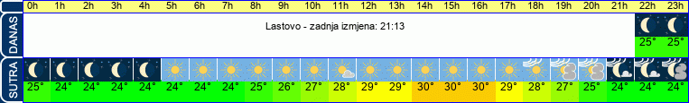 vrijeme
