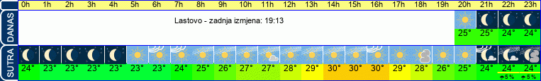 vrijeme