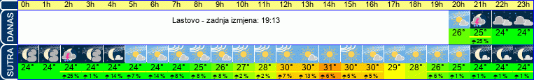 vrijeme