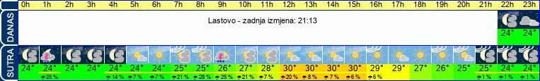 vrijeme