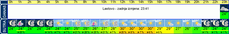 vrijeme