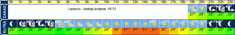 vrijeme