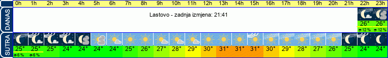 vrijeme