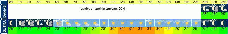 vrijeme