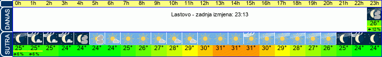 vrijeme