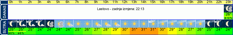 vrijeme