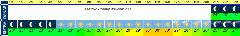 vrijeme