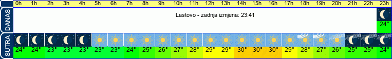 vrijeme