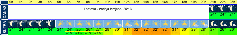 vrijeme
