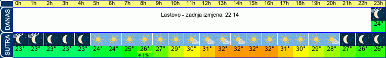 vrijeme