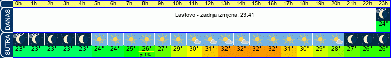 vrijeme