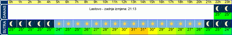 vrijeme