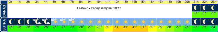 vrijeme