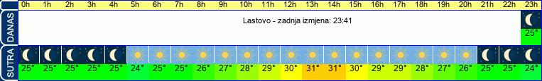 vrijeme