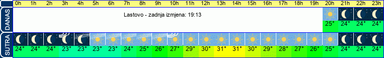 vrijeme