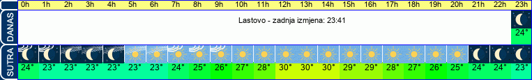 vrijeme