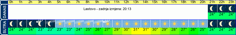vrijeme
