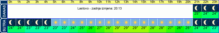 vrijeme
