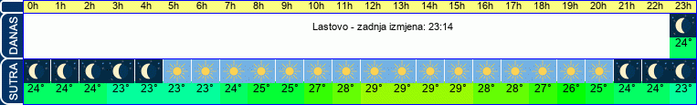 vrijeme