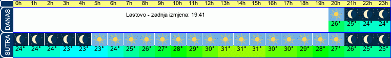 vrijeme