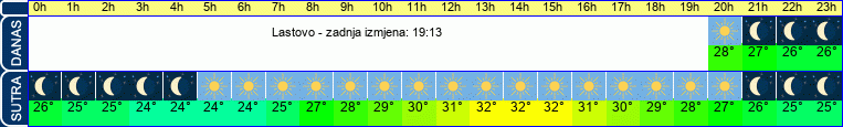 vrijeme