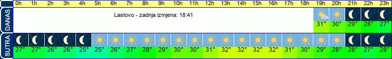 vrijeme