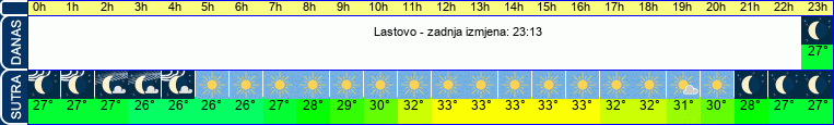 vrijeme