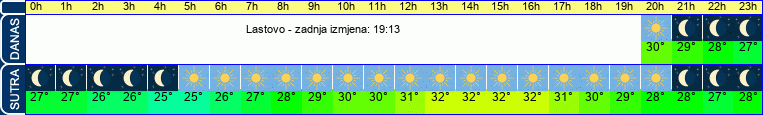 vrijeme