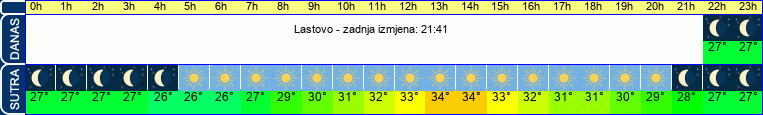 vrijeme