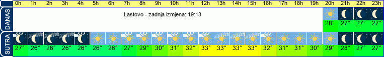 vrijeme
