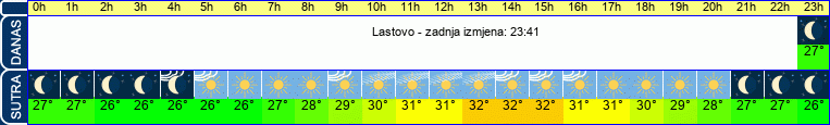 vrijeme
