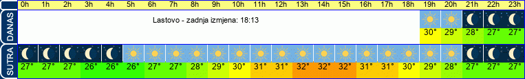 vrijeme
