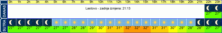 vrijeme