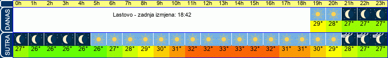 vrijeme