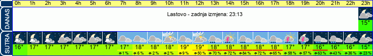 vrijeme