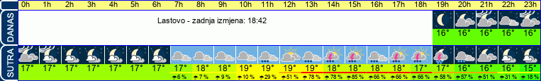 vrijeme