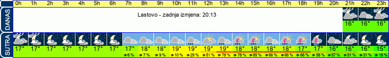 vrijeme