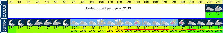 vrijeme