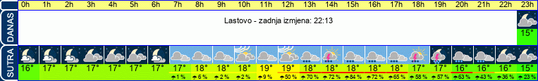 vrijeme
