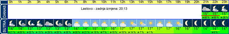 vrijeme