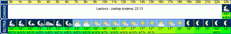 vrijeme