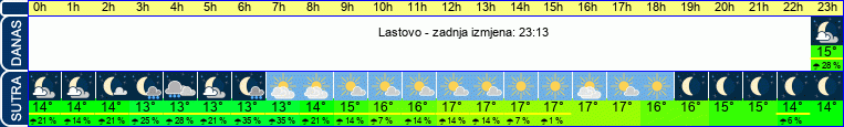 vrijeme