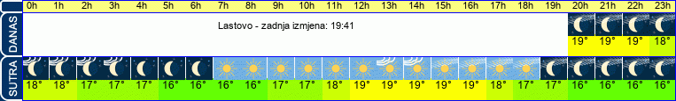vrijeme
